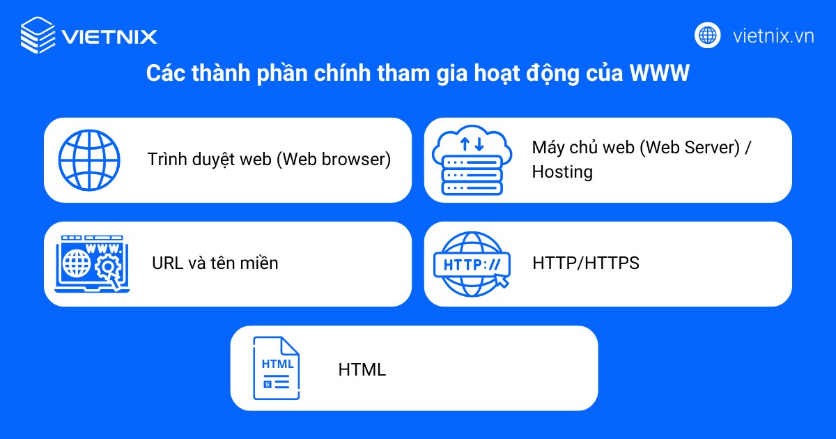 WWW là gì? Ý nghĩa, phân biệt World Wide Web với Internet 16 www la gi 3