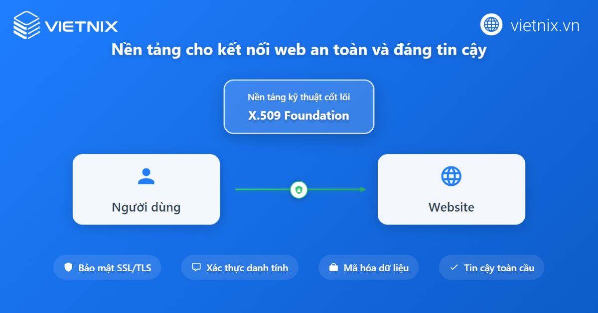 X.509 là gì? Lợi ích và ứng dụng của chứng chỉ X.509 19 x509 la gi 2