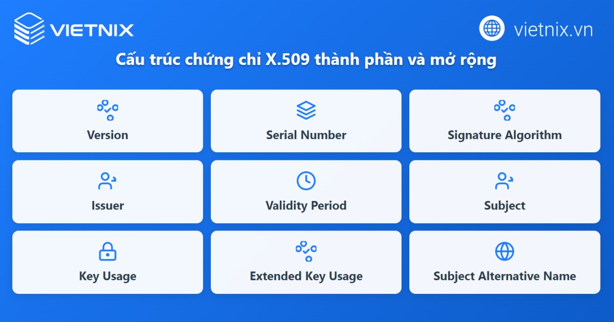 X.509 là gì? Lợi ích và ứng dụng của chứng chỉ X.509 18 x509 la gi 3