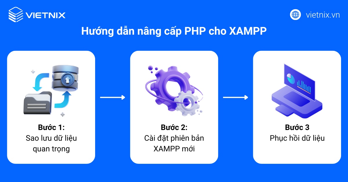 XAMPP là gì? Hướng dẫn chi tiết cách tải, cài đặt và sử dụng hiệu quả 44 Hướng dẫn nâng cấp PHP cho XAMPP
