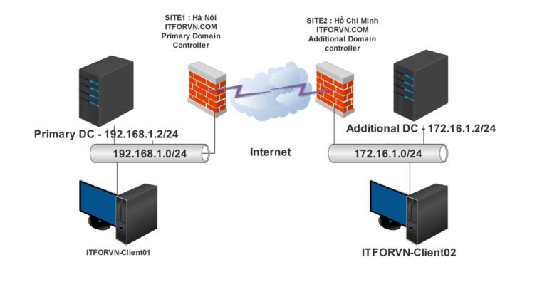 Cài đặt Additional Domain Controller trên Windows Server