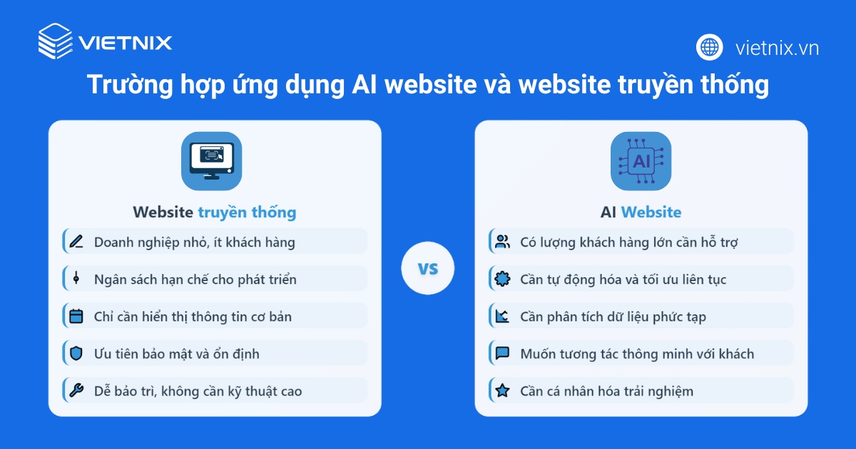 AI website là gì? Lợi ích và so sánh AI website với website truyền thống 30 So sánh AI website với website truyền thống