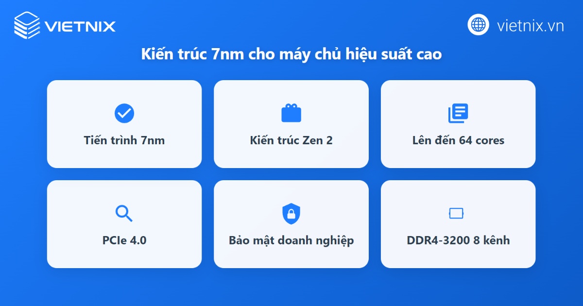 AMD EPYC 7002 Series: Hiệu năng dẫn đầu cho máy chủ hiện đại 21 EPYC 7002 đã mang lại một hiệu suất dẫn đầu trong phân khúc máy chủ
