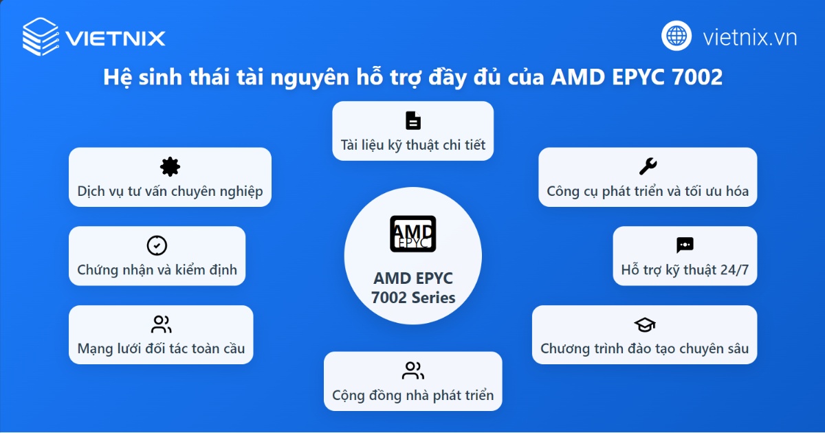 AMD EPYC 7002 Series: Hiệu năng dẫn đầu cho máy chủ hiện đại 24 Tài nguyên hỗ trợ của AMD EPYC 7002