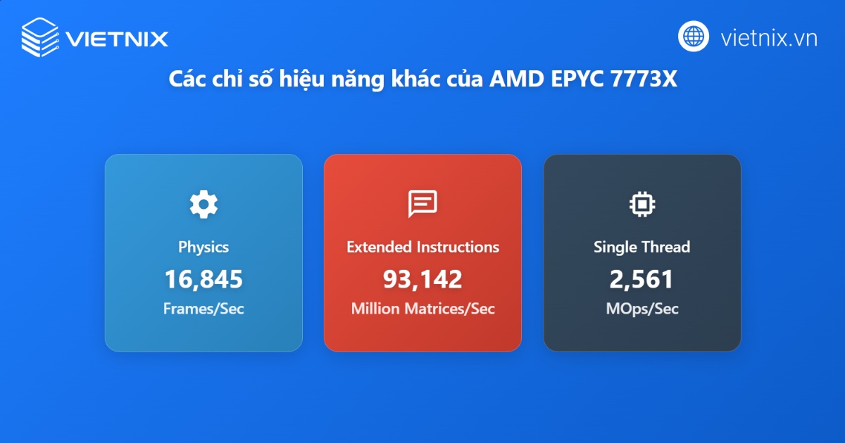 Đánh giá chuyên sâu về bộ vi xử lý AMD EPYC 7773X dành cho máy chủ 23 Các chỉ số khác của AMD EPYC 7773X