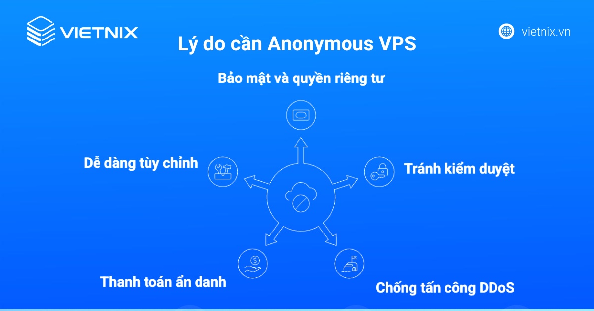 Anonymous VPS là gì? Top 10 nhà cung cấp Anonymous VPS uy tín 22 Lý do cần Anonymous VPS
