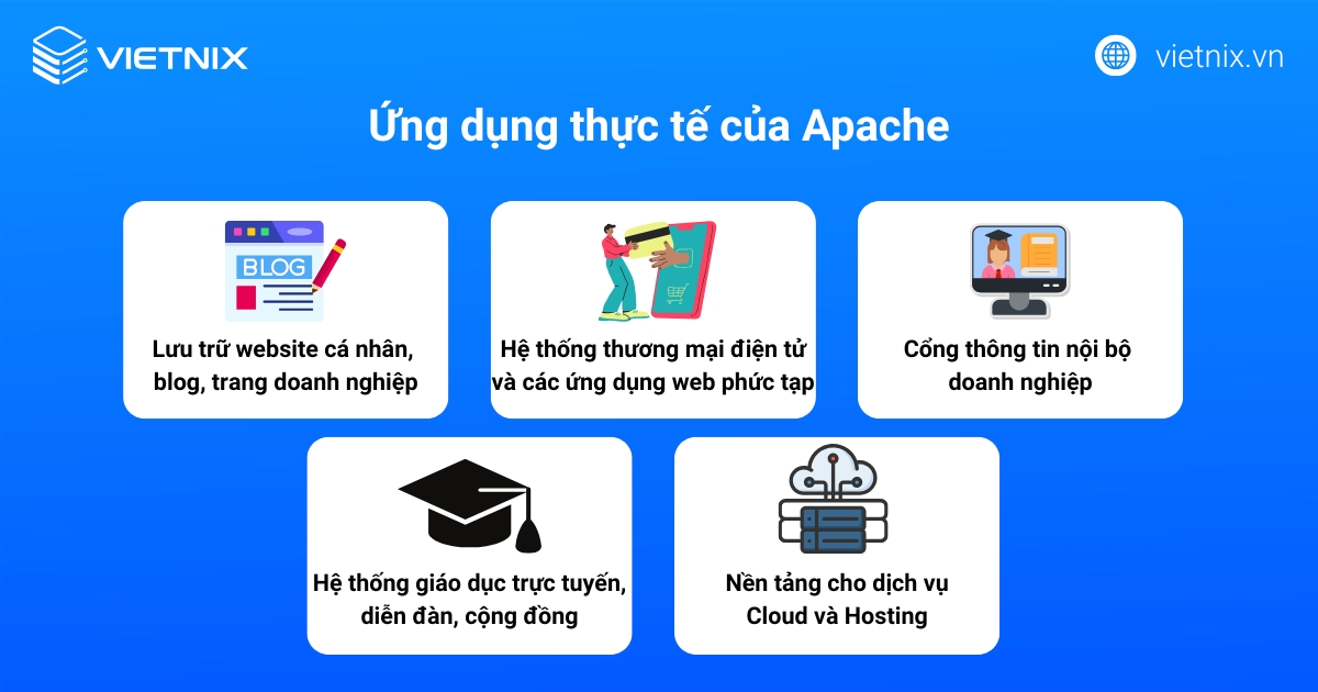 Apache là gì? Tổng quan kiến thức về Apache Web Server 48 apache 4