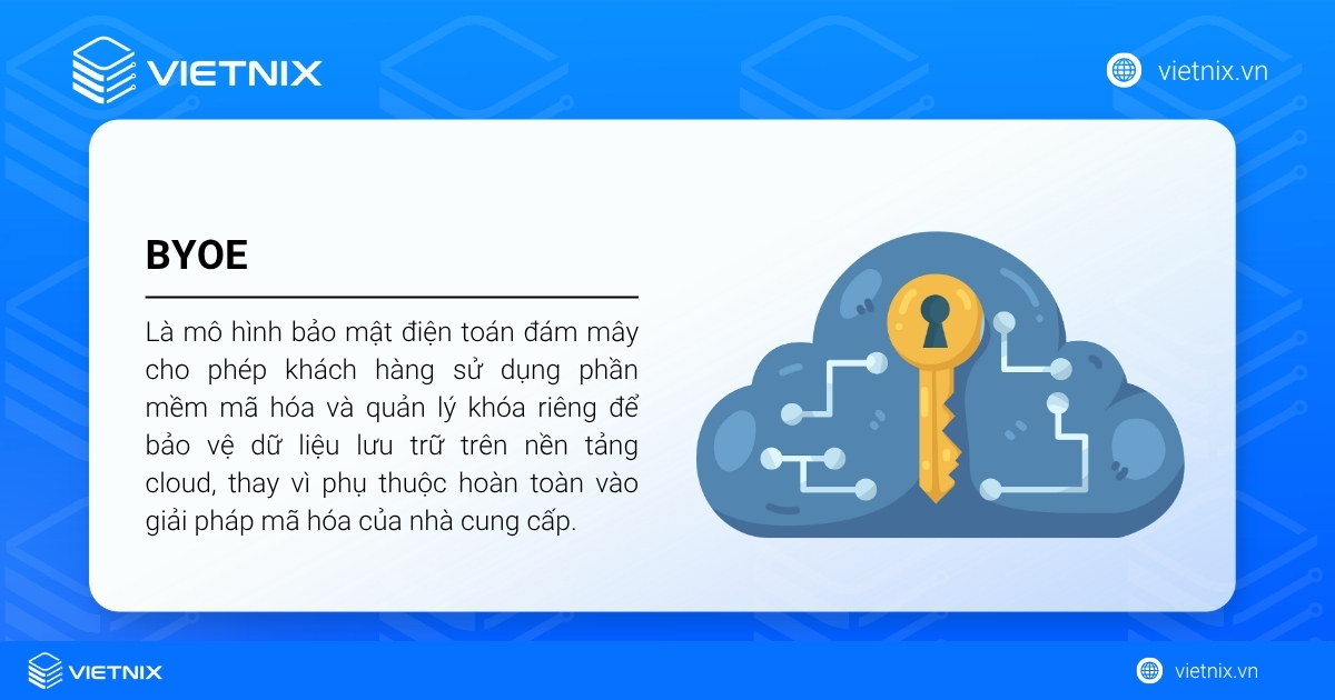 BYOE (Bring Your Own Encryption) là mô hình bảo mật điện toán đám mây