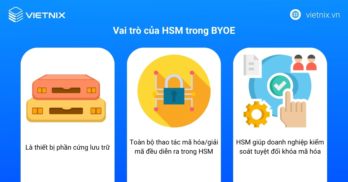 Vai trò của HSM trong BYOE