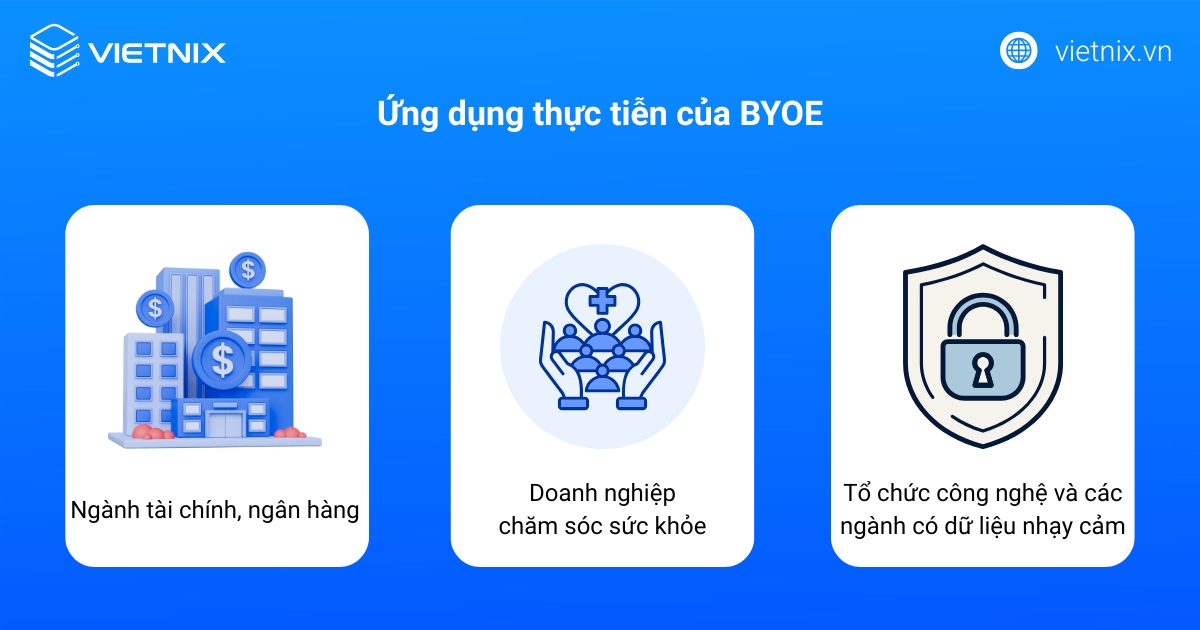 Ứng dụng thực tiễn của BYOE