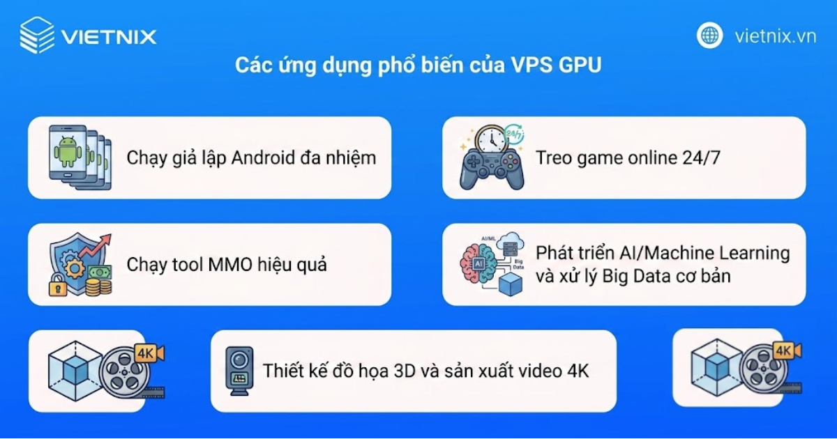 Các ứng dụng phổ biến của VPS GPU