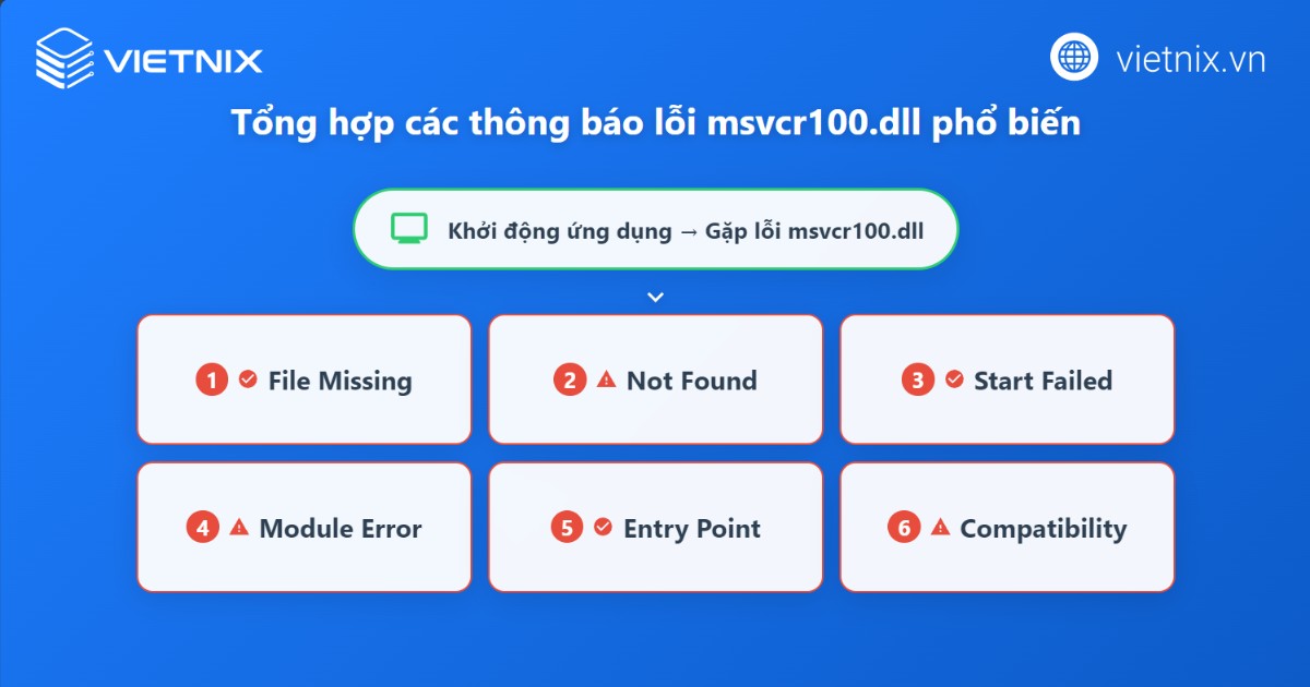 Hướng dẫn 8 cách sửa lỗi msvcr100.dll trên máy tính nhanh chóng và hiệu quả 24 Các lỗi msvcr100.dll phổ biến