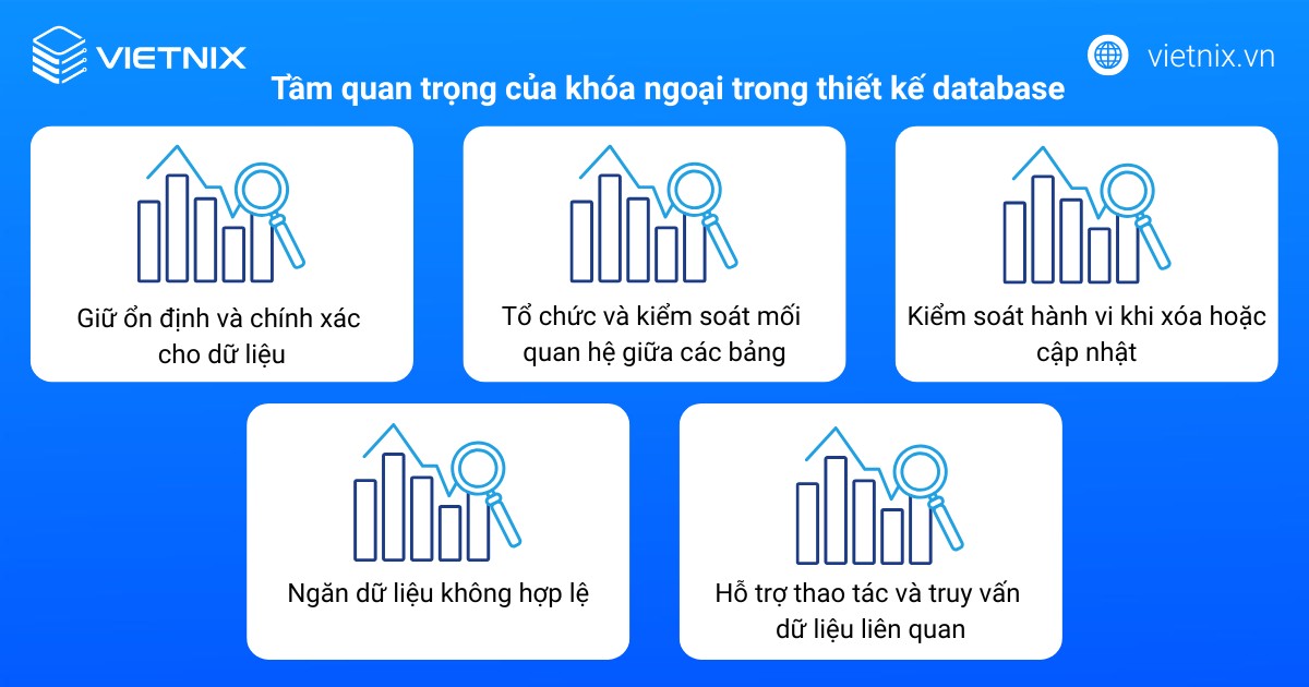 Tầm quan trọng của khóa ngoại trong thiết kế database
