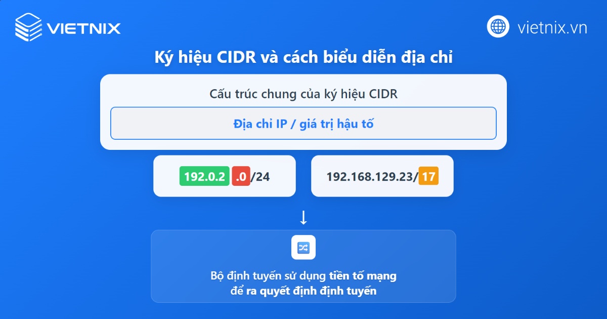 Ký hiệu và cách biểu diễn địa chỉ CIDR