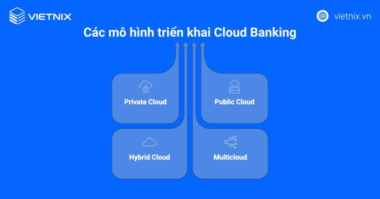 Cloud Bank 24 7 Reviews