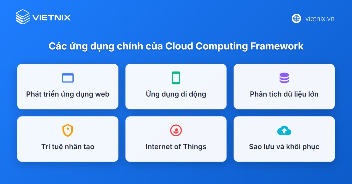 Ứng dụng của Cloud Computing Framework