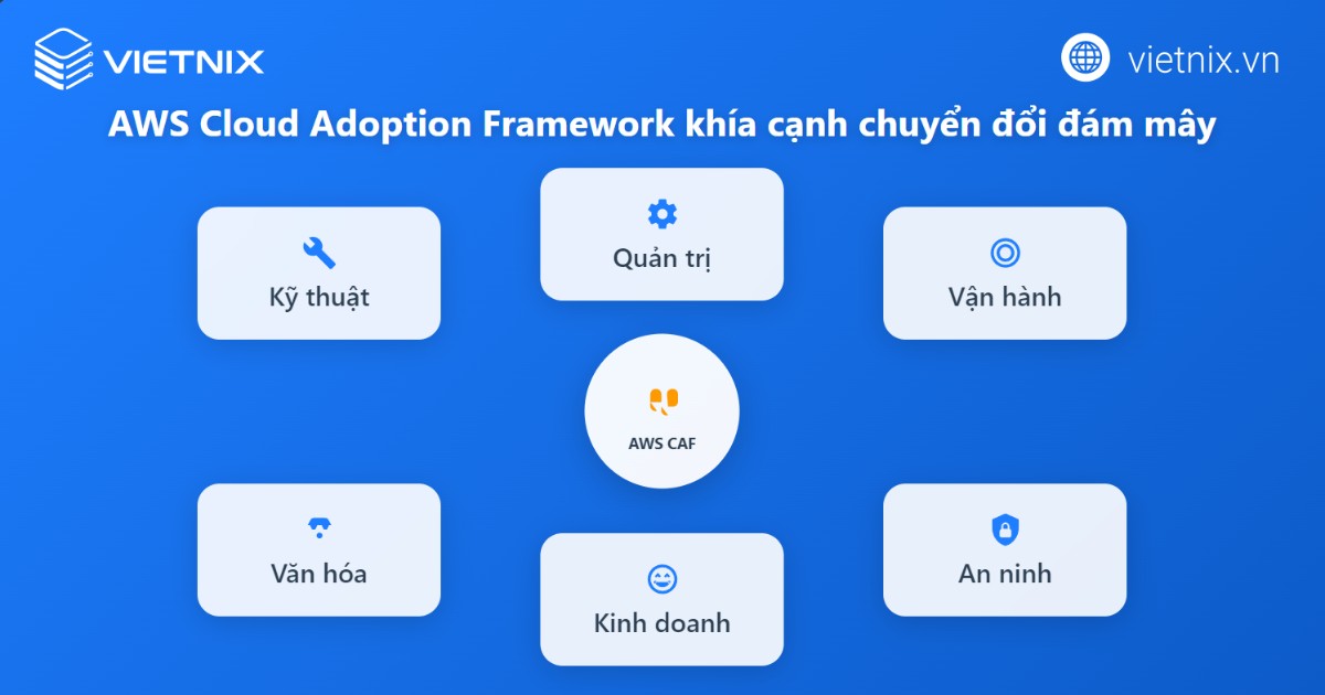 6 khía cạnh chính của AWS Cloud Adoption Framework