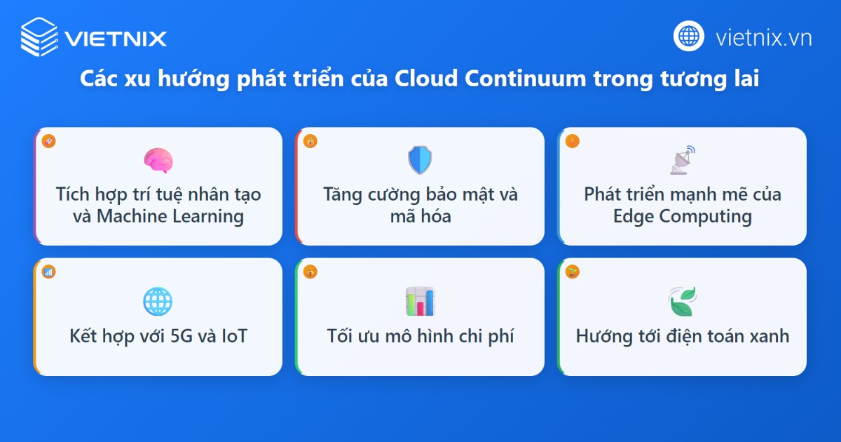 Xu thế phát triển của cloud continuum