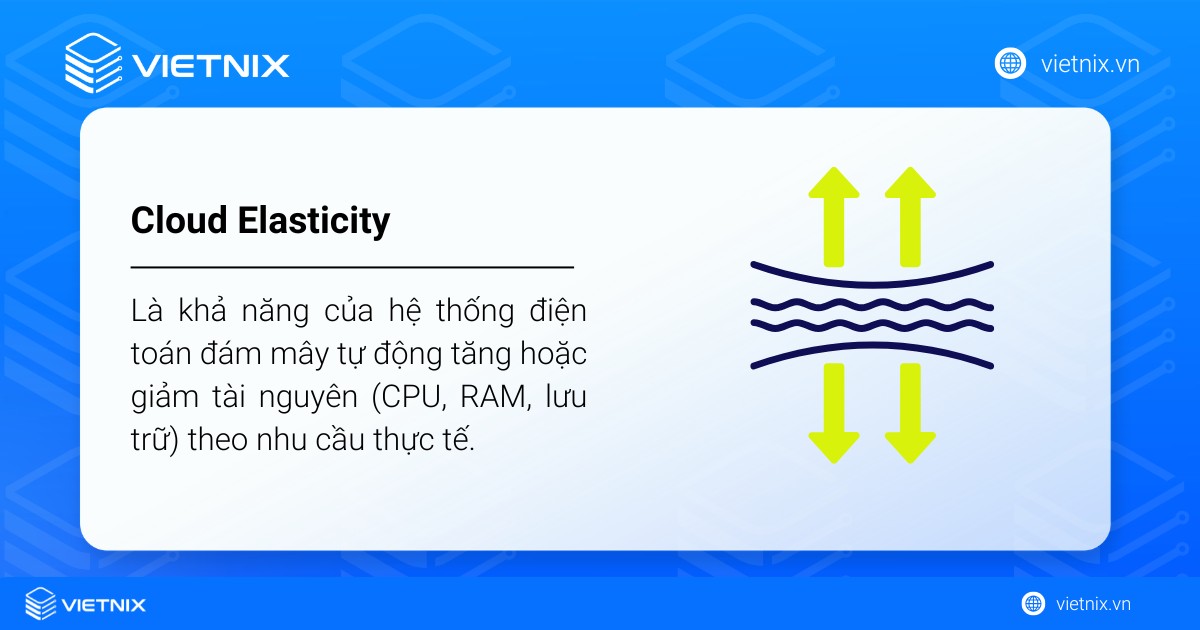 Cloud Elasticity hay tính co giãn của đám mây là khả năng của hệ thống điện toán đám mây tự động tăng hoặc giảm tài nguyên