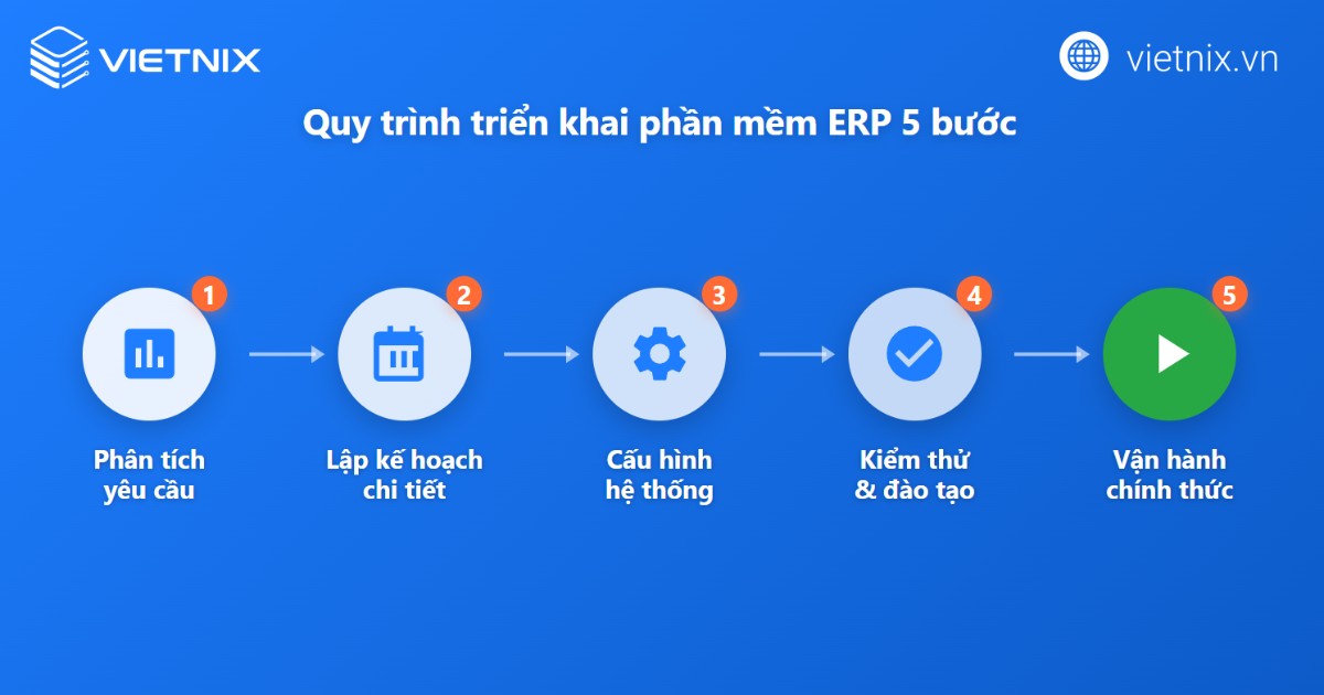 Quy trình triển khai phần mềm ERP