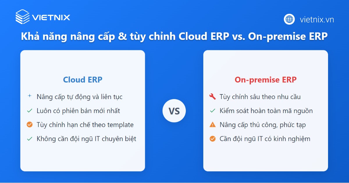 Khả năng nâng cấp và tùy chỉnh giữa Cloud ERP với On premise ERP