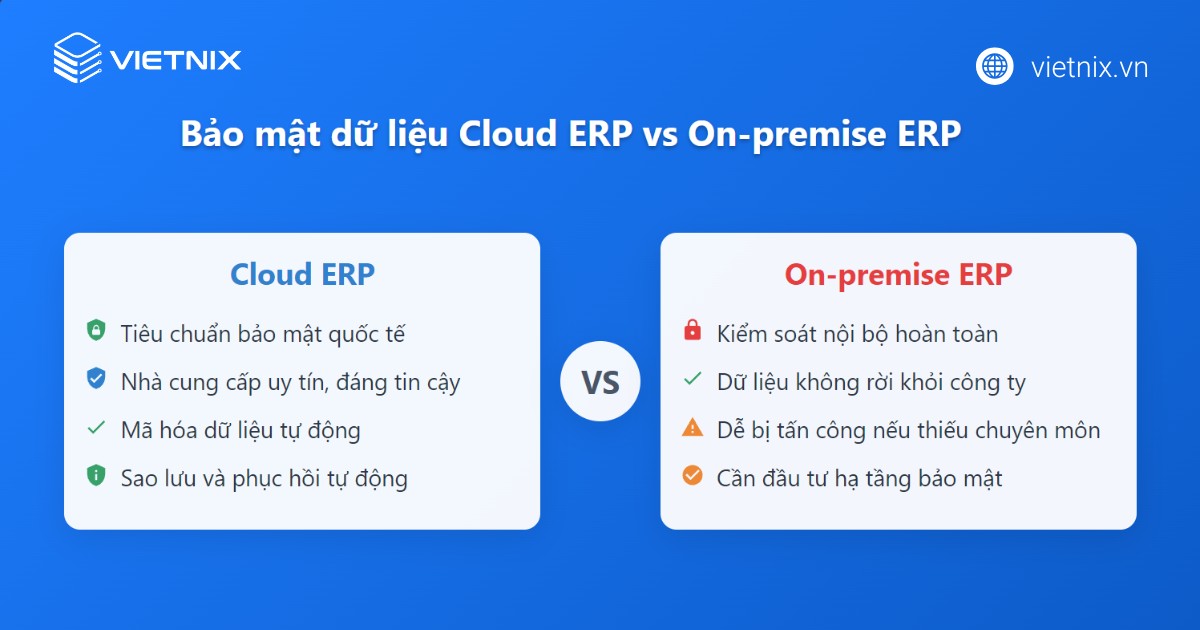 Khả năng bảo mật giữa Cloud ERP với On premise ERP