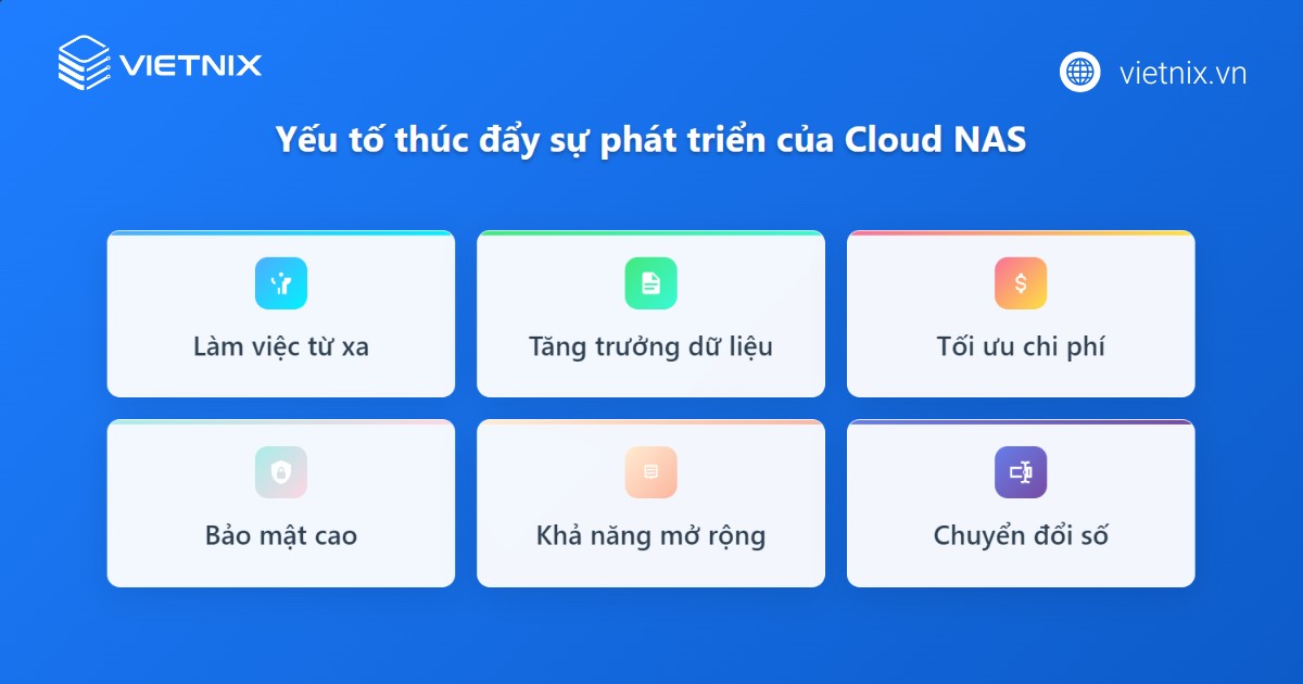 Các yếu tố thúc đẩy sự phát triển của Cloud NAS