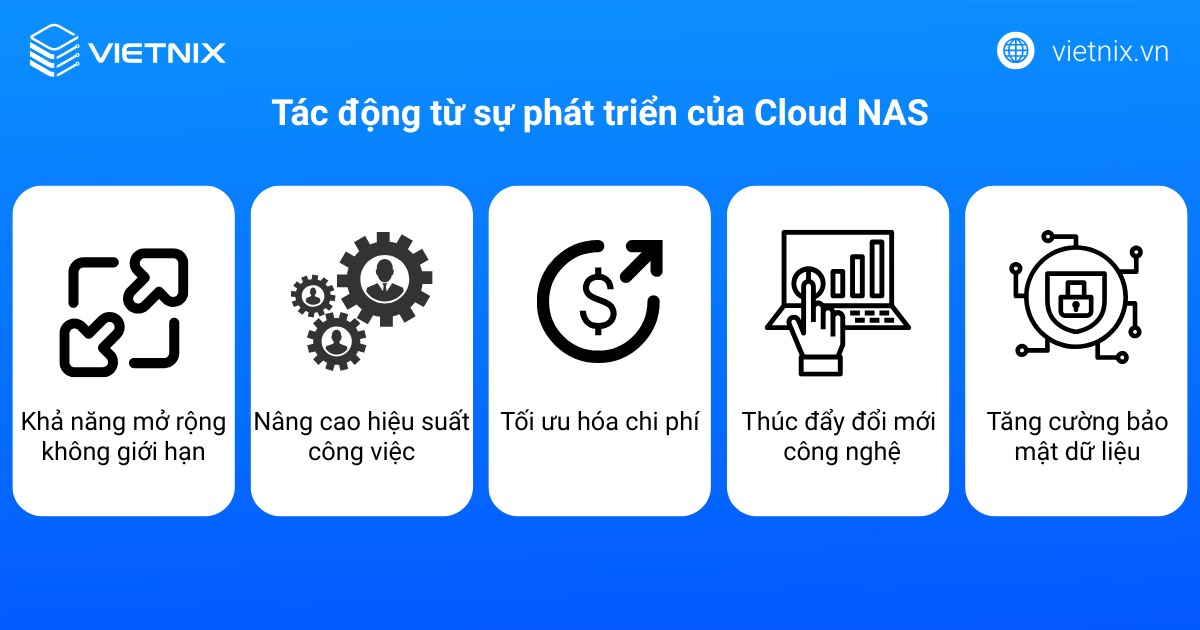 Tác động từ sự phát triển của Cloud NAS
