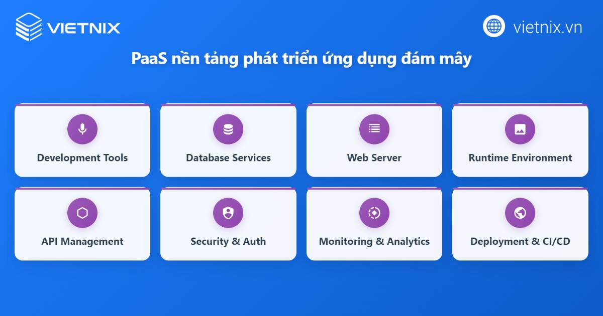 PaaS mang lại cho người dùng môi trường và công cụ phát triển ứng dụng