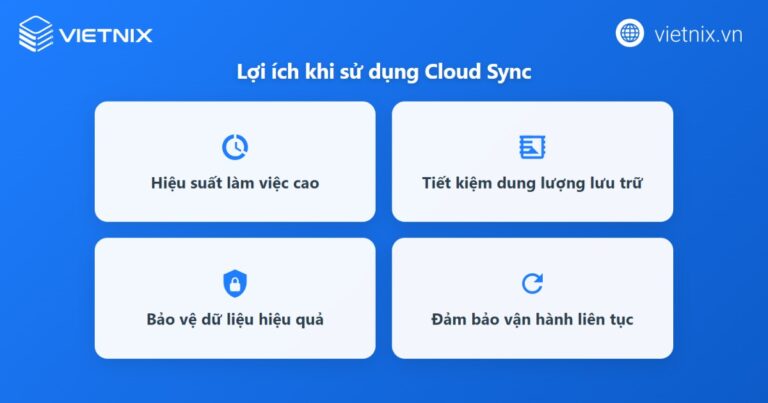 Cloud Sync là gì? Những điều cần biết về công nghệ Cloud Sync