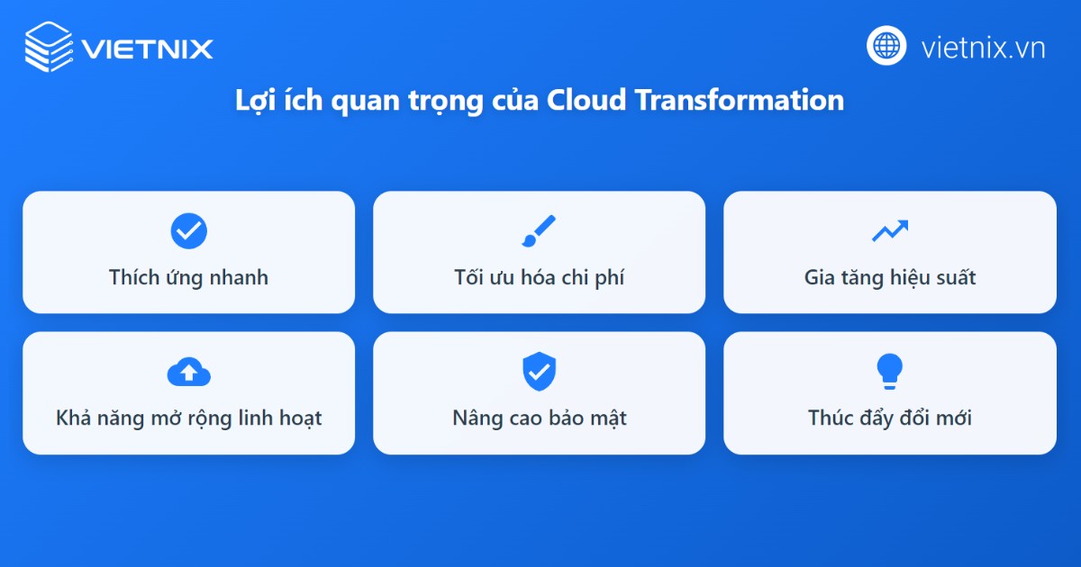 Cloud Transformation là gì? So sánh Cloud Transformation với Cloud Migration 26 Cloud Transformation mang lại nhiều lợi ích cho doanh nghiệp trong quá trình chuyển đổi số