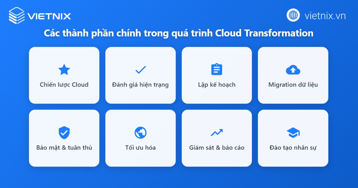 Cloud Transformation là gì? So sánh Cloud Transformation với Cloud Migration 27 Các thành phần chính của Cloud Transformation