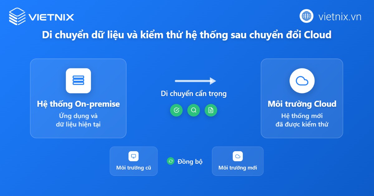 Cloud Transformation là gì? So sánh Cloud Transformation với Cloud Migration 38 Thực hiện di chuyển và kiểm thử sau khi chuyển đổi