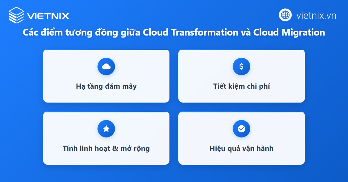 Cloud Transformation là gì? So sánh Cloud Transformation với Cloud Migration 39 Điểm tương đồng giữa Cloud Transformation và Cloud Migration