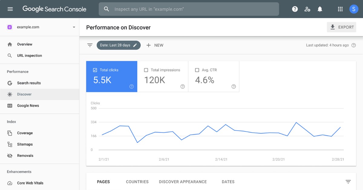 Google Search Console
