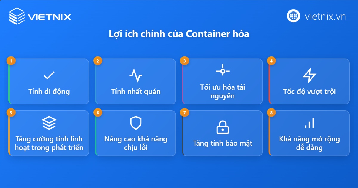 Container hóa là gì? Kiến thức cơ bản cần biết về container hóa 37 8 lợi ích chính của Container hóa