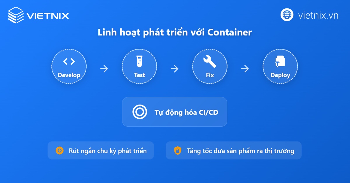Container hóa là gì? Kiến thức cơ bản cần biết về container hóa 42 Tăng cường tính linh hoạt trong phát triển