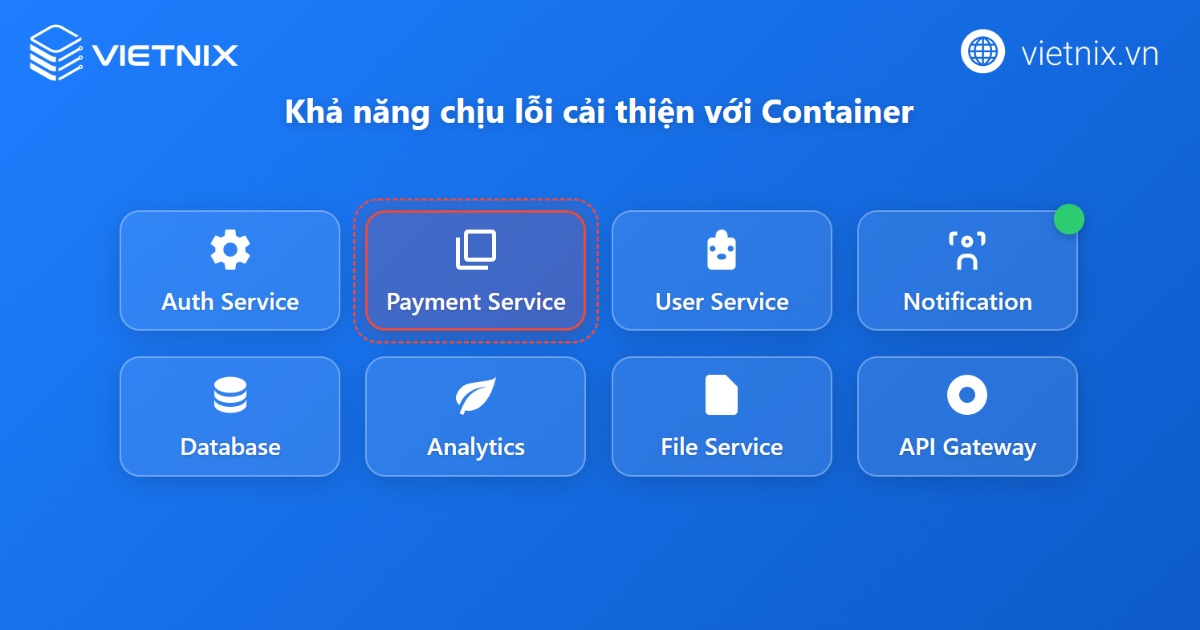 Container hóa là gì? Kiến thức cơ bản cần biết về container hóa 43 Nâng cao khả năng chịu lỗi với Container
