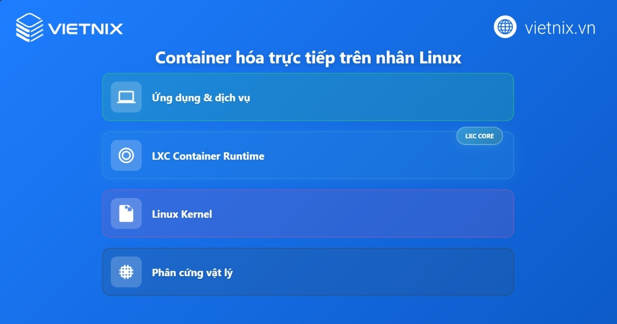 Container hóa là gì? Kiến thức cơ bản cần biết về container hóa 31 Container hóa trực tiếp trên nhân Linux