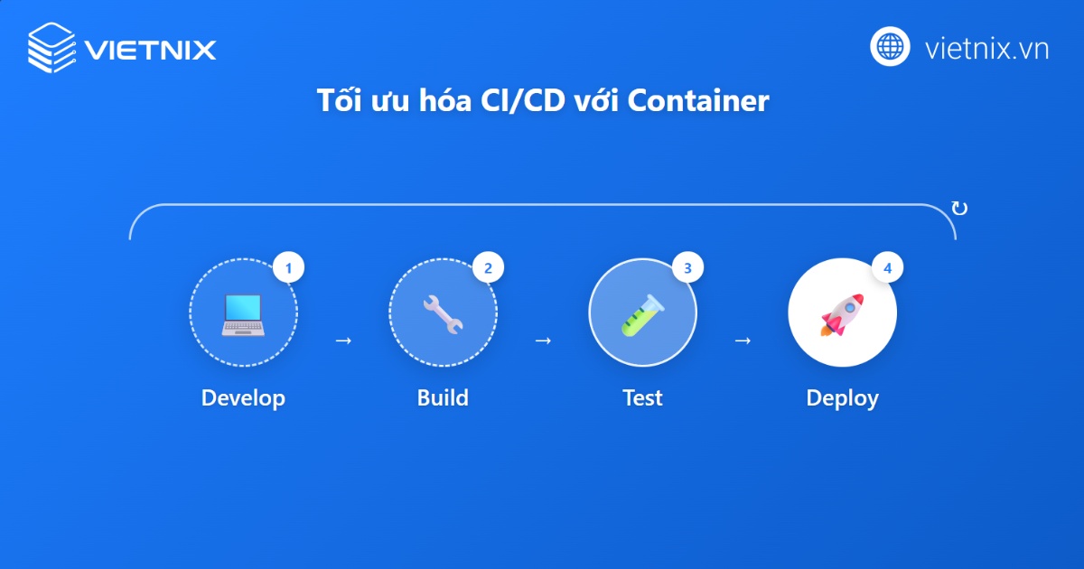 Container hóa là gì? Kiến thức cơ bản cần biết về container hóa 34 Tối ưu hóa quy trình DevOps và CI/CD