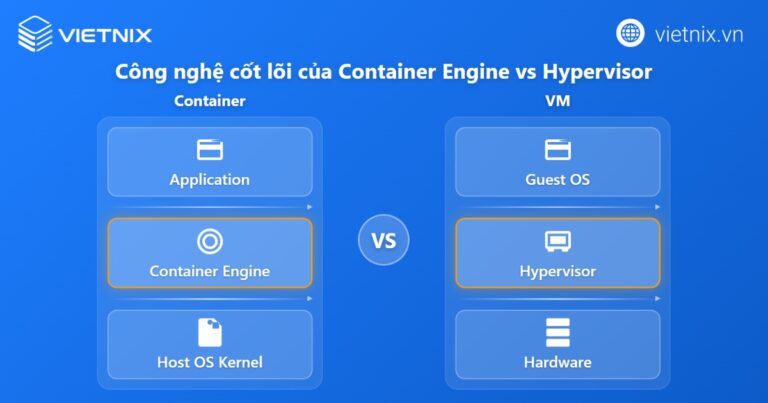 Container vs VM: Sự khác biệt giữa Container và Virtual Machine