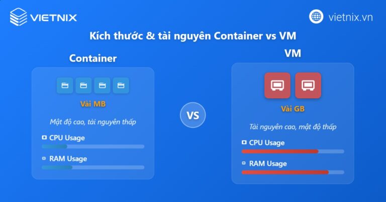 Container vs VM: Sự khác biệt giữa Container và Virtual Machine