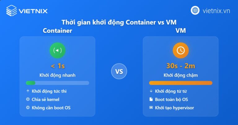 Container vs VM: Sự khác biệt giữa Container và Virtual Machine