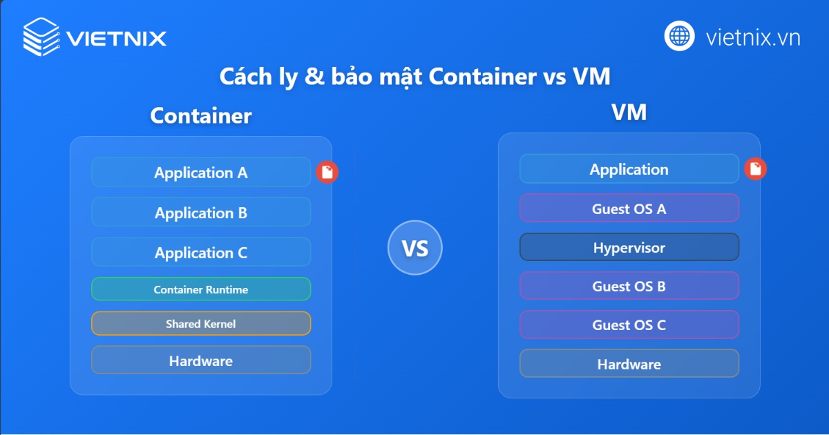 Khả năng cách ly và bảo mật của Container vs VM