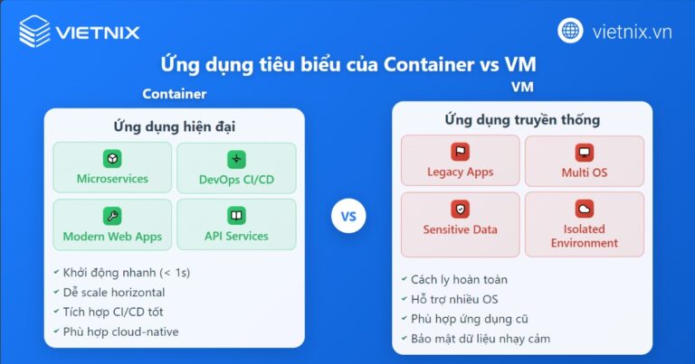Container vs VM: Sự khác biệt giữa Container và Virtual Machine