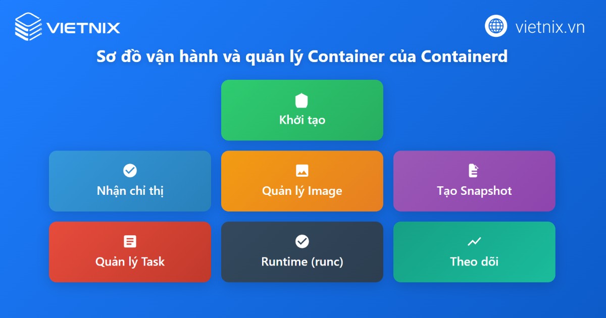 Cách thức vận hành và quản lý container
