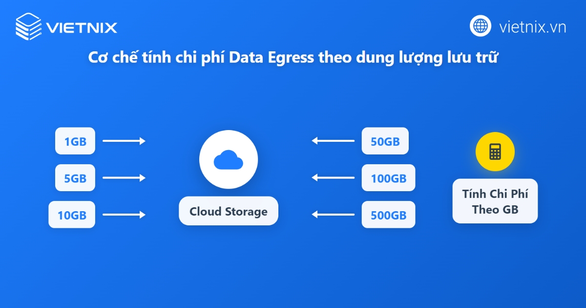 Cách tính chi phí Data Egress