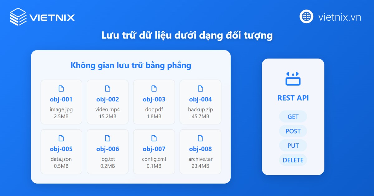 Object Storage là lưu trữ dữ liệu dưới dạng đối tượng