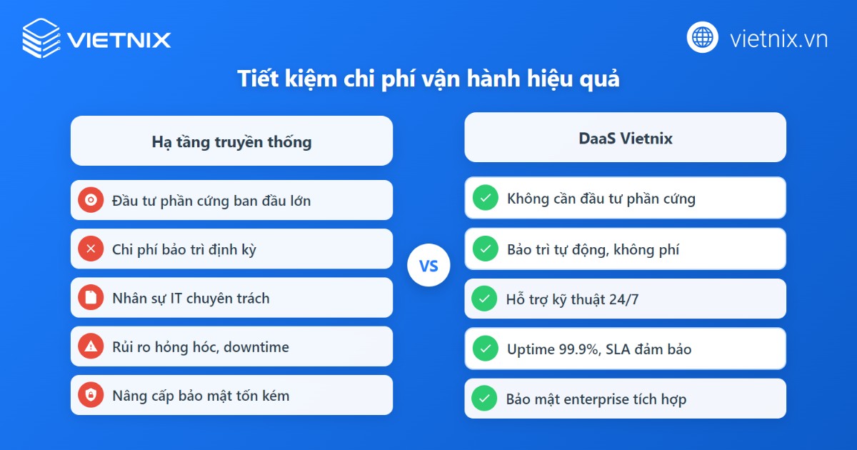 Desktop as a Service là gì? Lợi ích nổi bật và các nhà cung cấp uy tín 16 Desktop as a Service giúp doanh nghiệp giảm tối đa các khoản đầu tư ban đầu