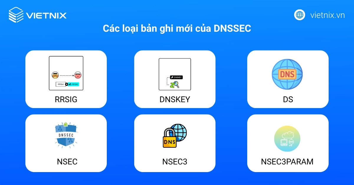 DNSSEC là gì? Cơ chế hoạt động của công nghệ bảo mật tên miền 27 Các loại bản ghi mới của DNSSEC